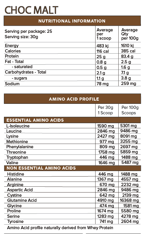 PRIMABOLICS ISO-RIPPED PROTEIN V2 - M&M Fitness Australia
